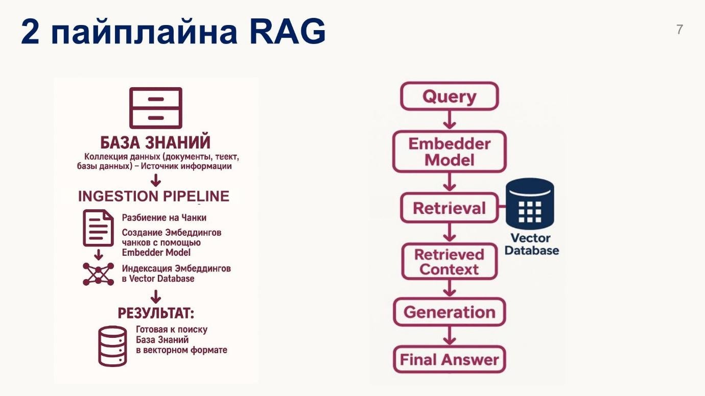 Архитектура высоконагруженных RAG-систем: 10 стратегий оптимизации чанкинга и интеграция с Weaviate, Qwen - Llama -Gemma - 4